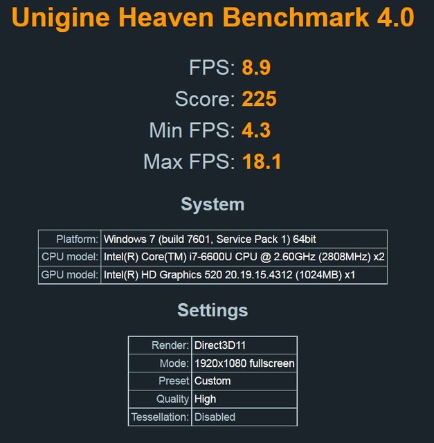 Lenovo ThinkPad X1 Carbon 2016