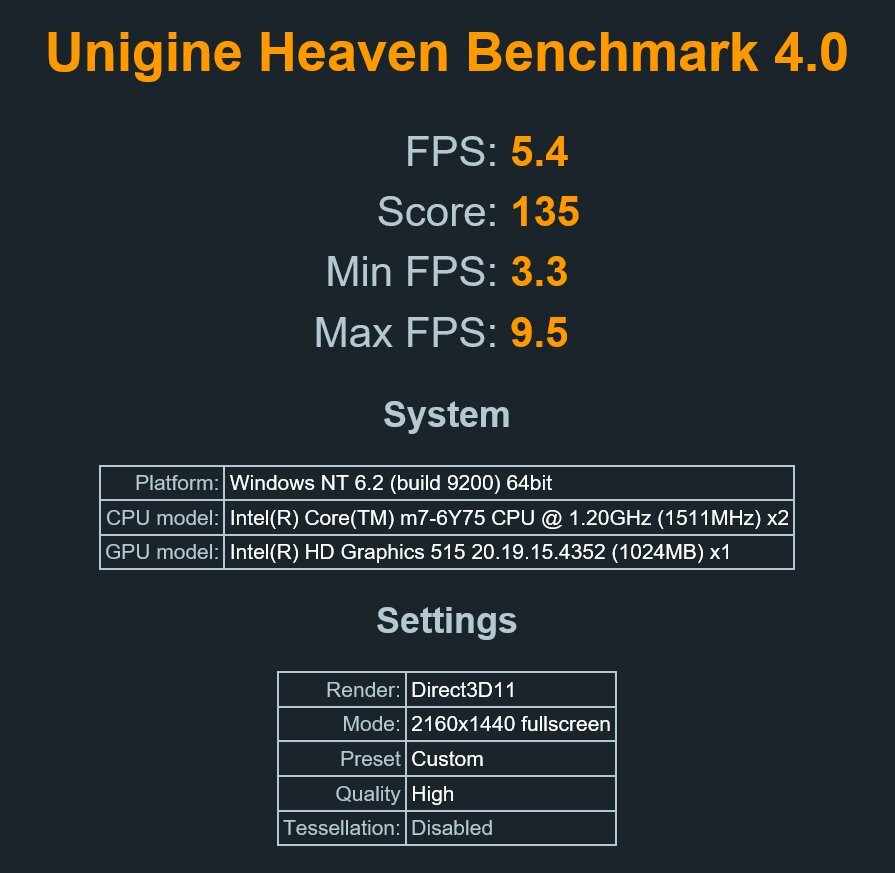 Lenovo ThinkPad X1 Tablet