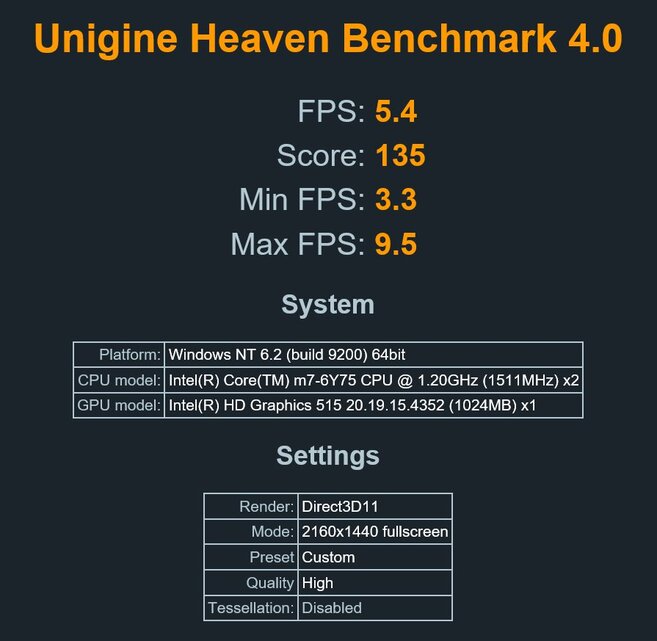 Lenovo ThinkPad X1 Tablet