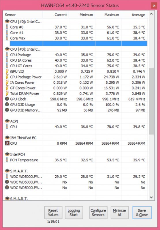 Lenovo ThinkPad Yoga