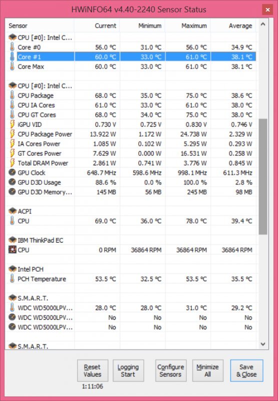 Lenovo ThinkPad Yoga