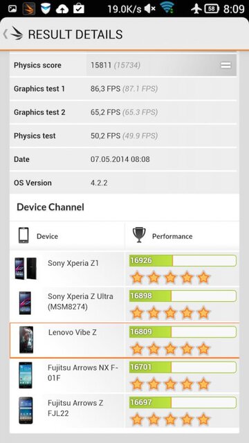 Lenovo Vibe Z