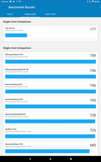 Lenovo Yoga Smart Tab