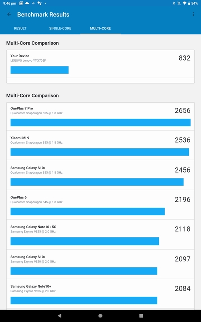 Lenovo Yoga Smart Tab