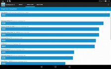 Lenovo Yoga Tab 3 Pro