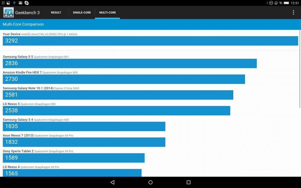 Lenovo Yoga Tab 3 Pro