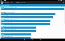 Lenovo Yoga Tab 3 Pro