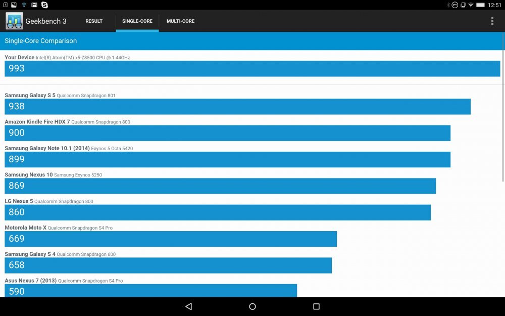 Lenovo Yoga Tab 3 Pro