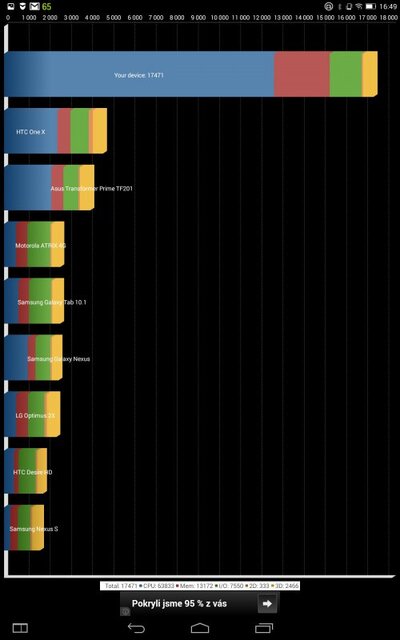 Lenovo Yoga Tablet 2 (10\" Android)