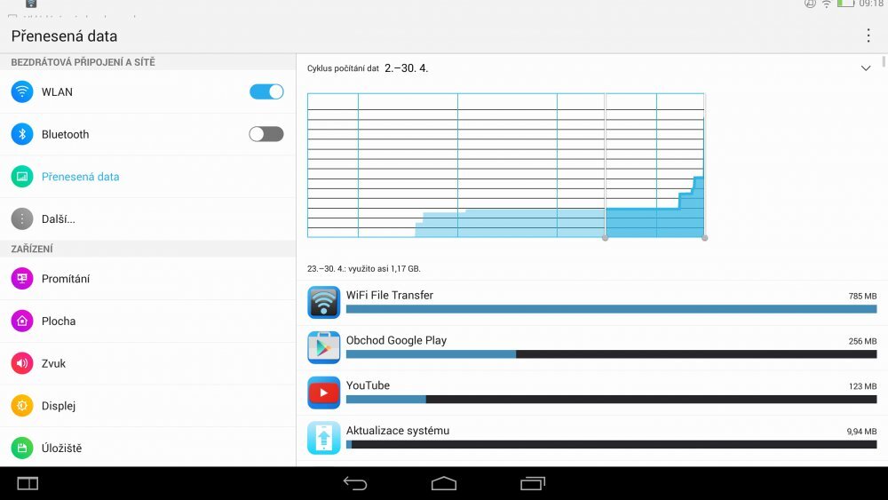 Lenovo Yoga Tablet 2 Pro