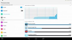 Lenovo Yoga Tablet 2 Pro