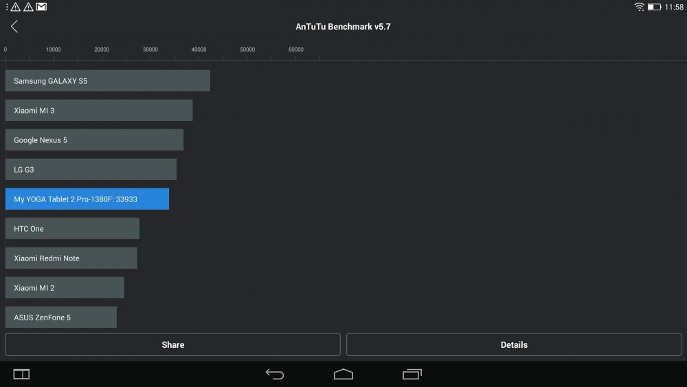Lenovo Yoga Tablet 2 Pro