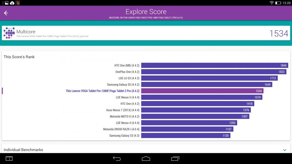Lenovo Yoga Tablet 2 Pro