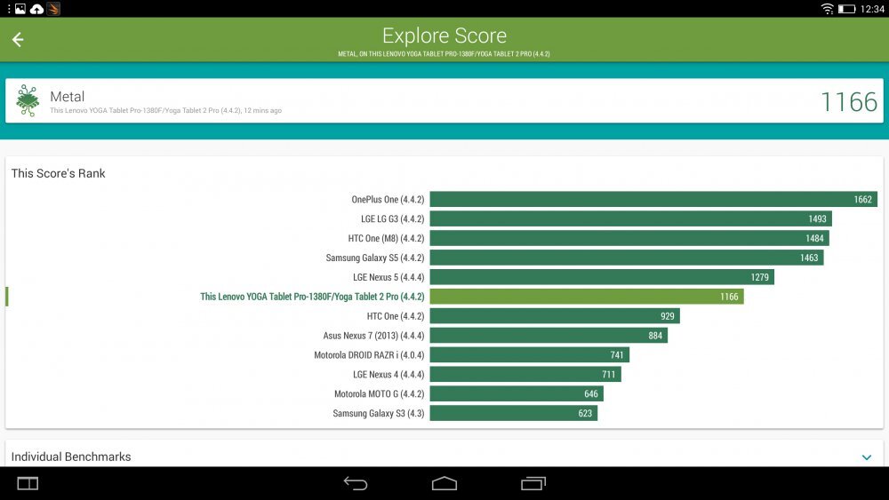 Lenovo Yoga Tablet 2 Pro
