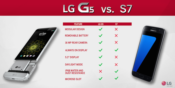 LG G5 vs. Samsung Galaxy S7