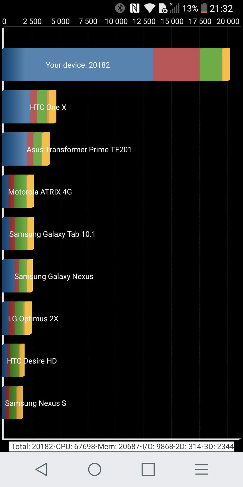 LG G6