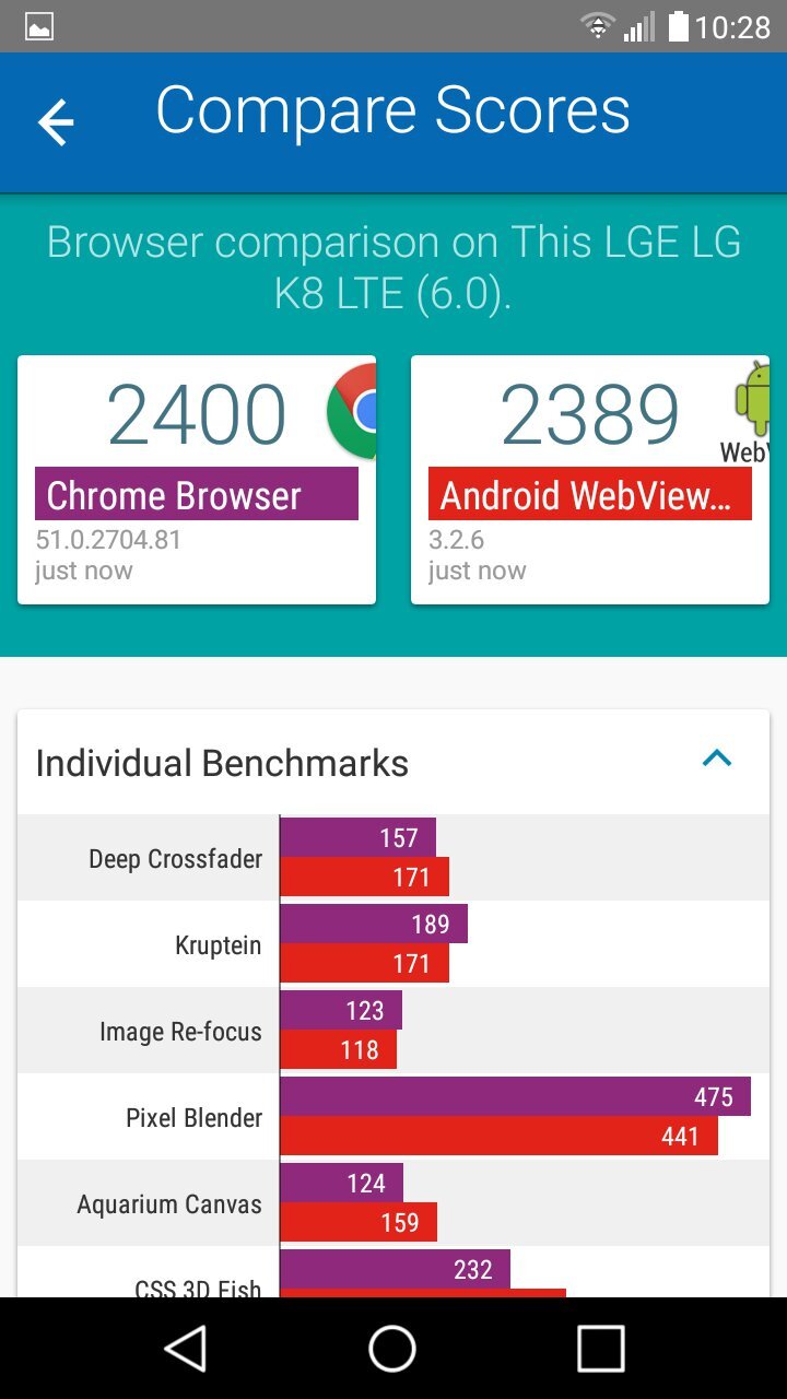 LG K8 LTE
