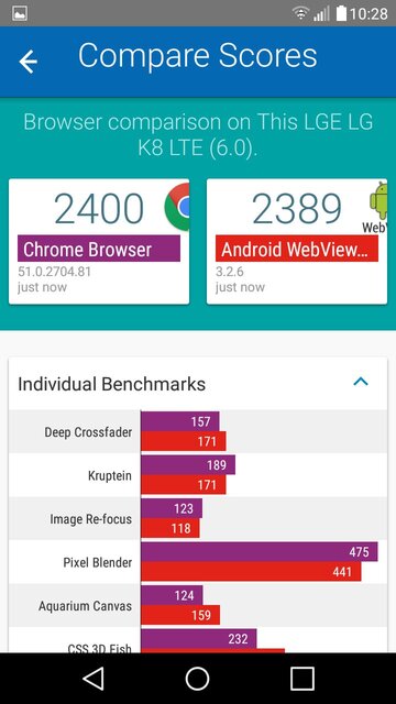 LG K8 LTE