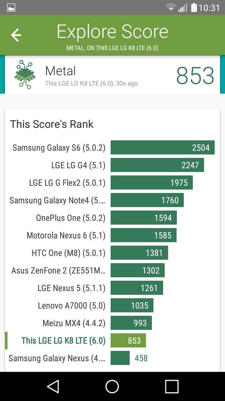 LG K8 LTE