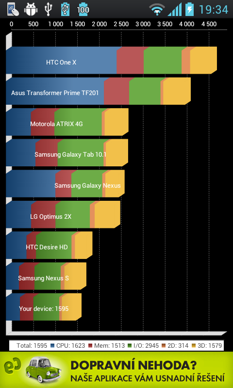 LG Optimus L7