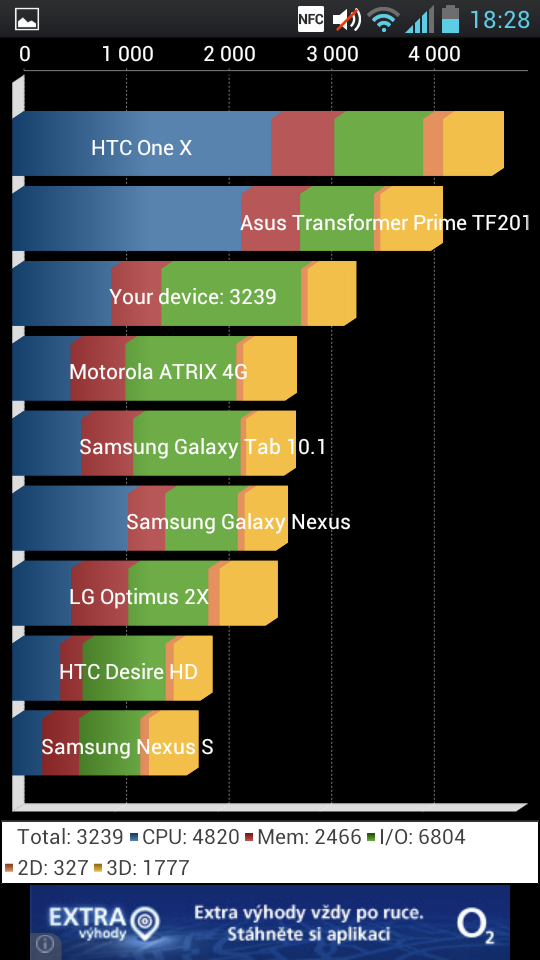 LG Optimus L9