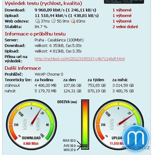 LTE