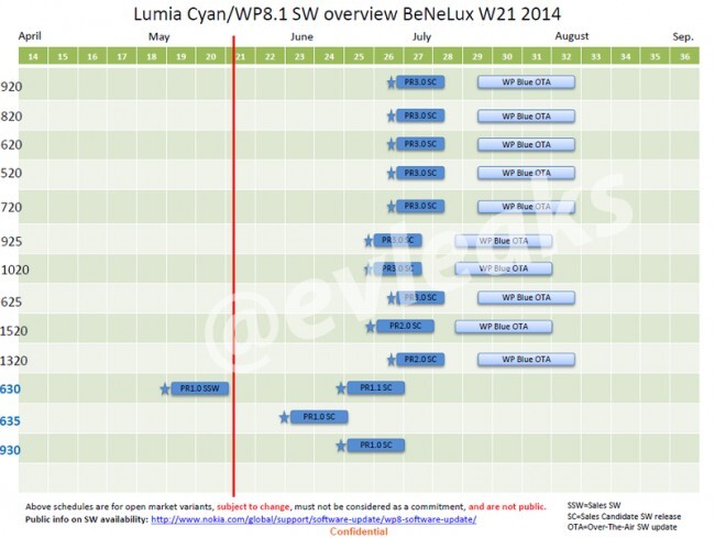 Lumia Cyna