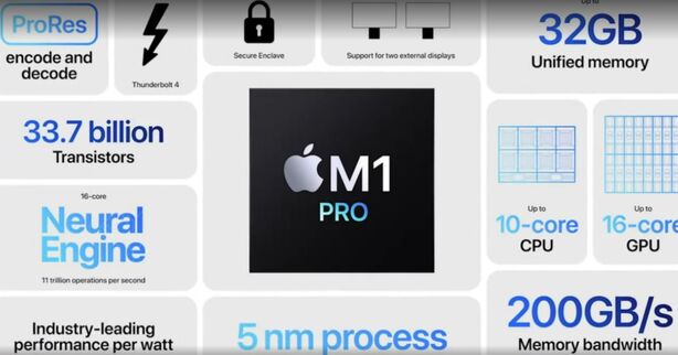 M1 Pro
