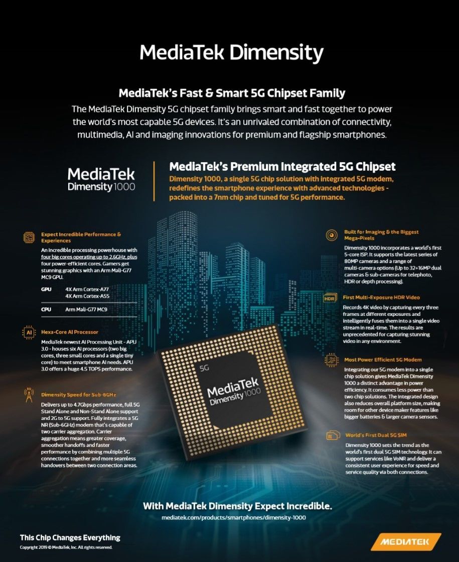 Mediatek Dimensity 1000