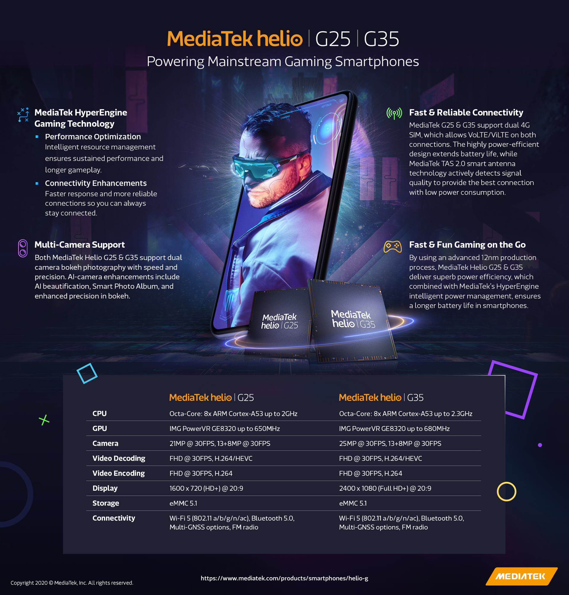 MediaTek Helio G25 a G35