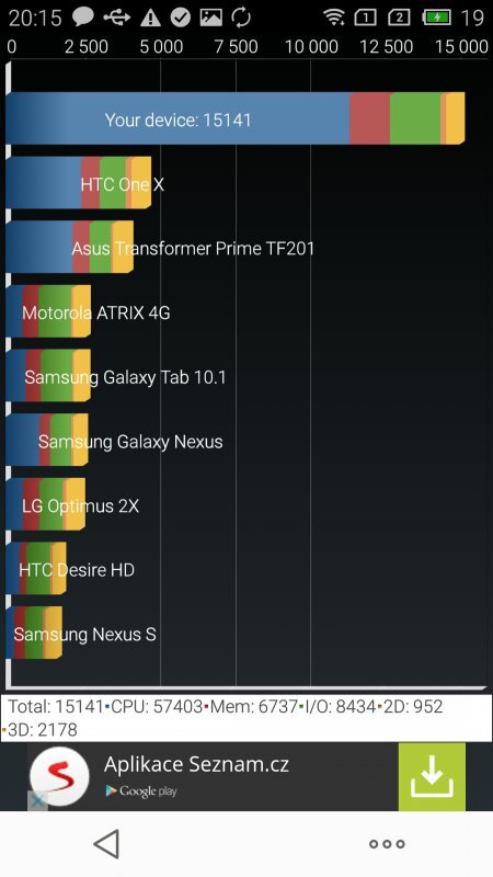 Meizu M1 Note