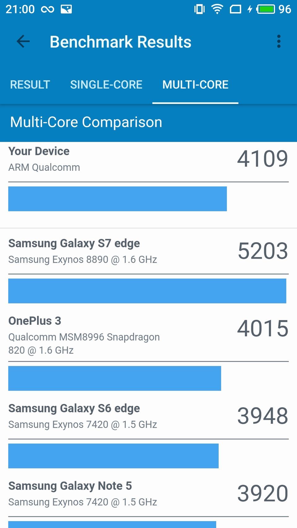 Meizu M6 Note