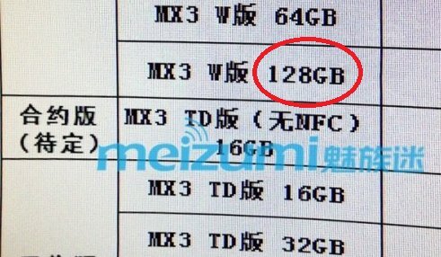 Meizu MX3 budem mít i 128 GB verzi.