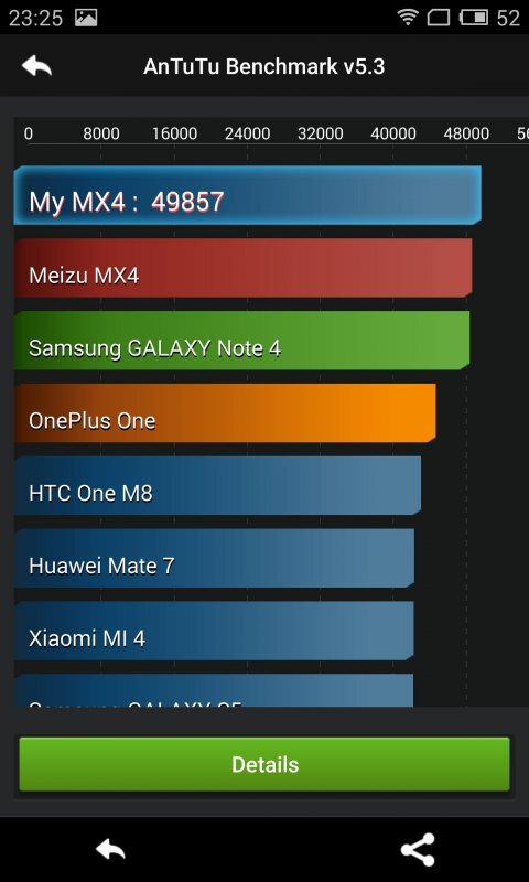 Meizu MX4