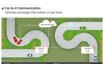 Mercedes E technologie