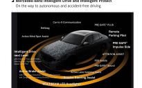 Mercedes E technologie