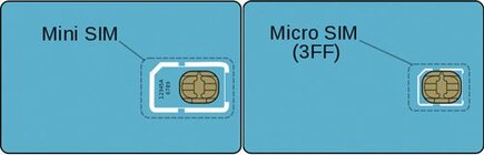MicroSIM