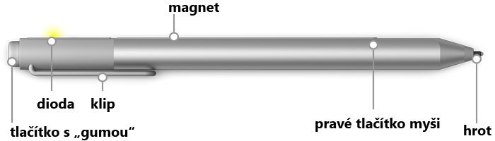 Microsoft Surface Book