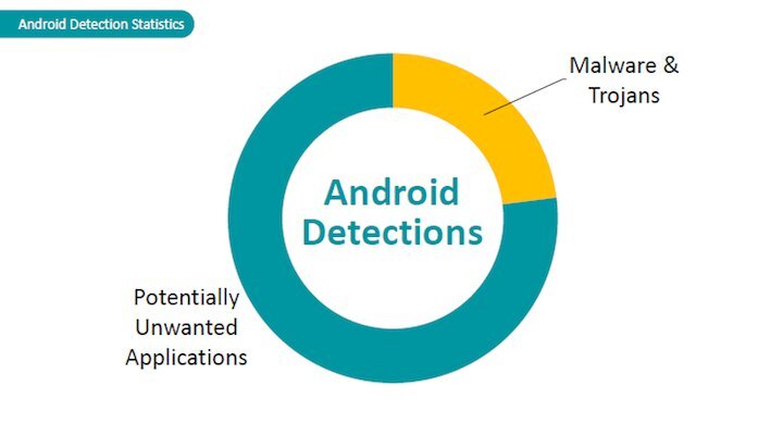 Mobile Security & Antivirus