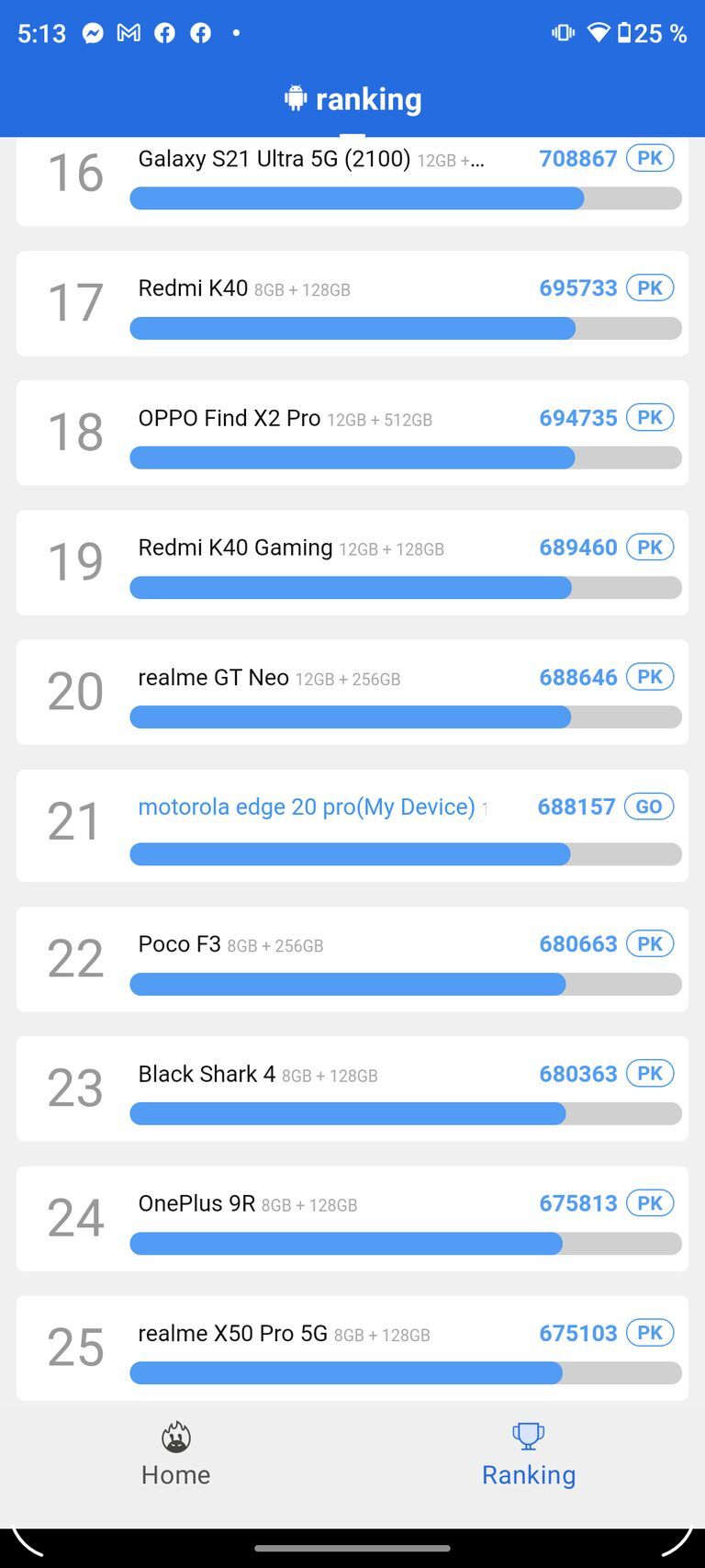Motorola Edge 20 Pro