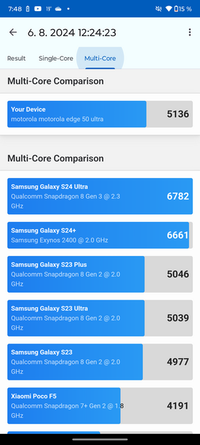 Motorola Edge 50 Ultra