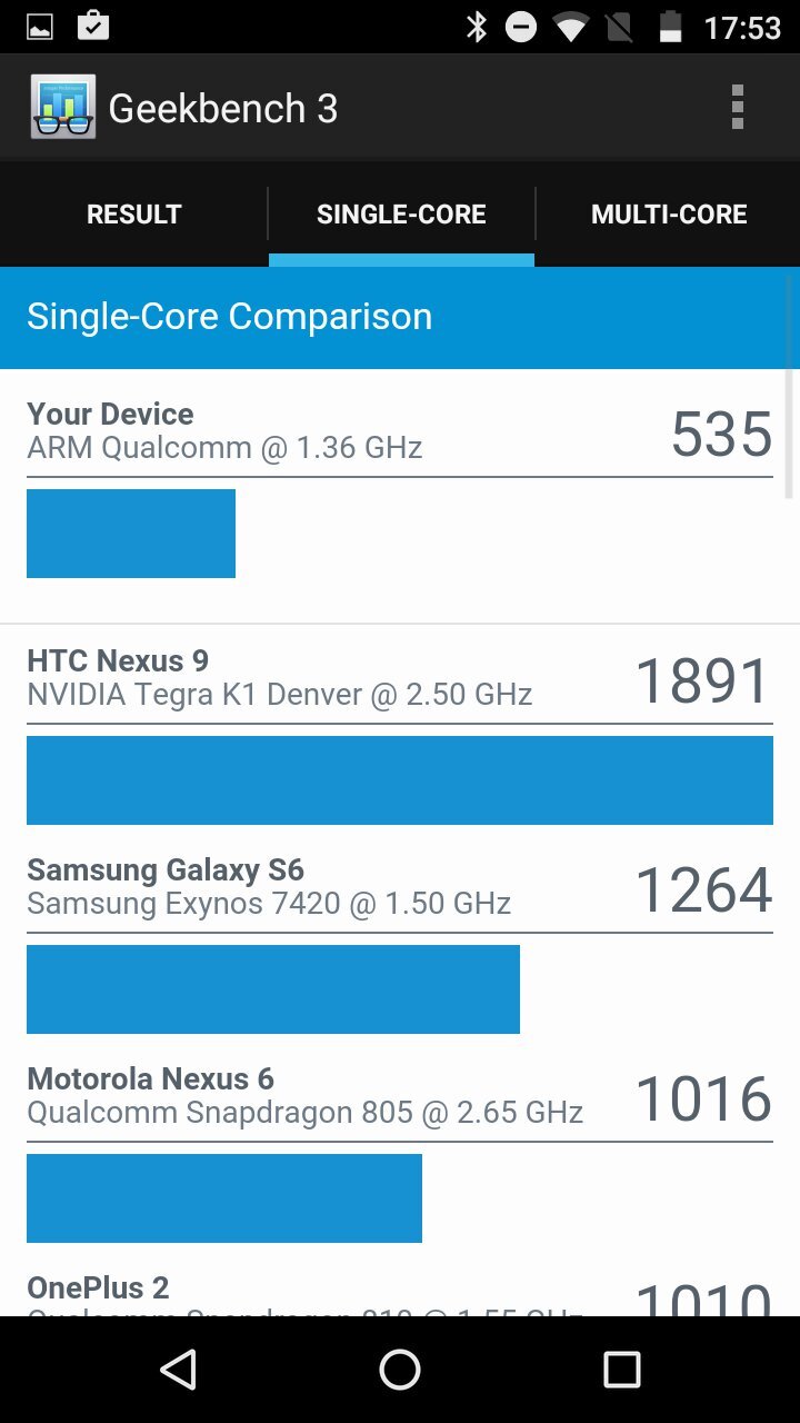Motorola Moto G (2015)
