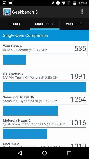 Motorola Moto G (2015)