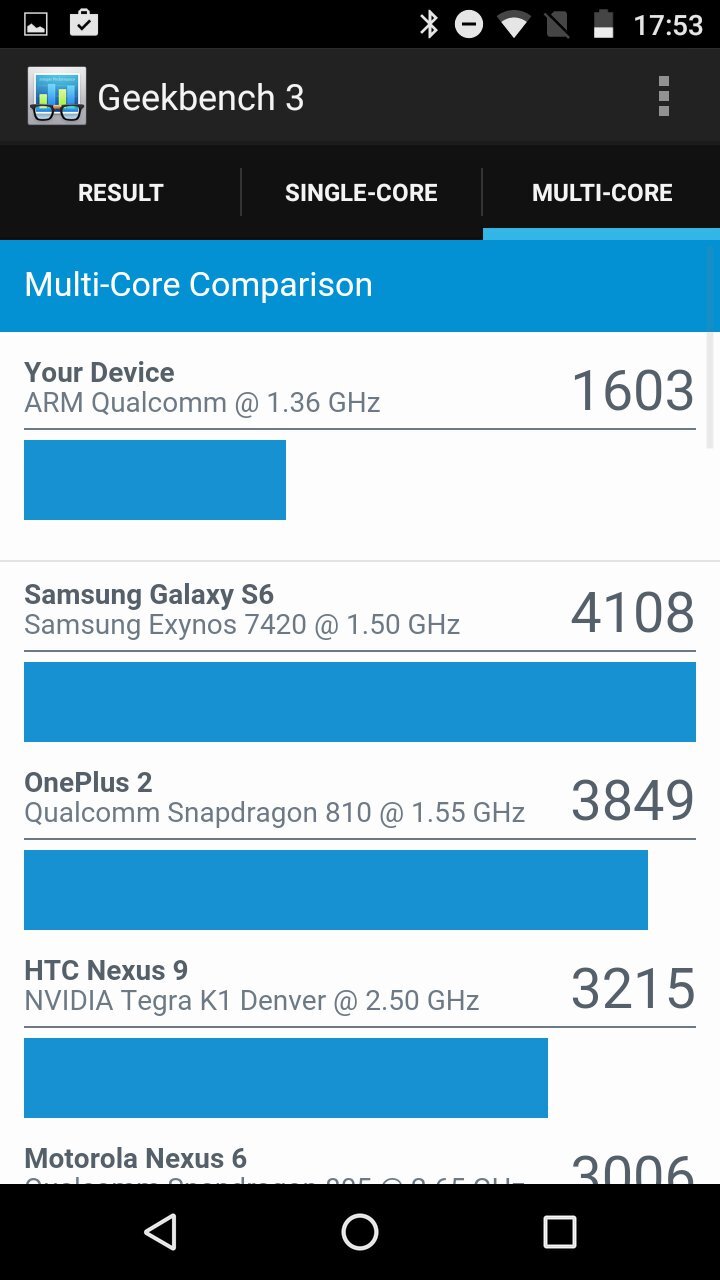 Motorola Moto G (2015)