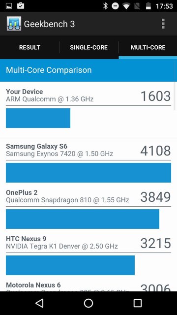 Motorola Moto G (2015)