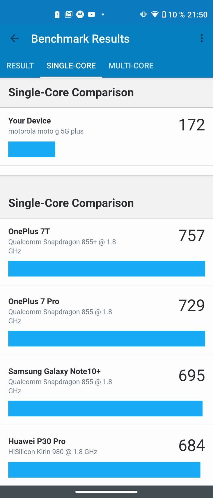 Motorola Moto G 5G Plus