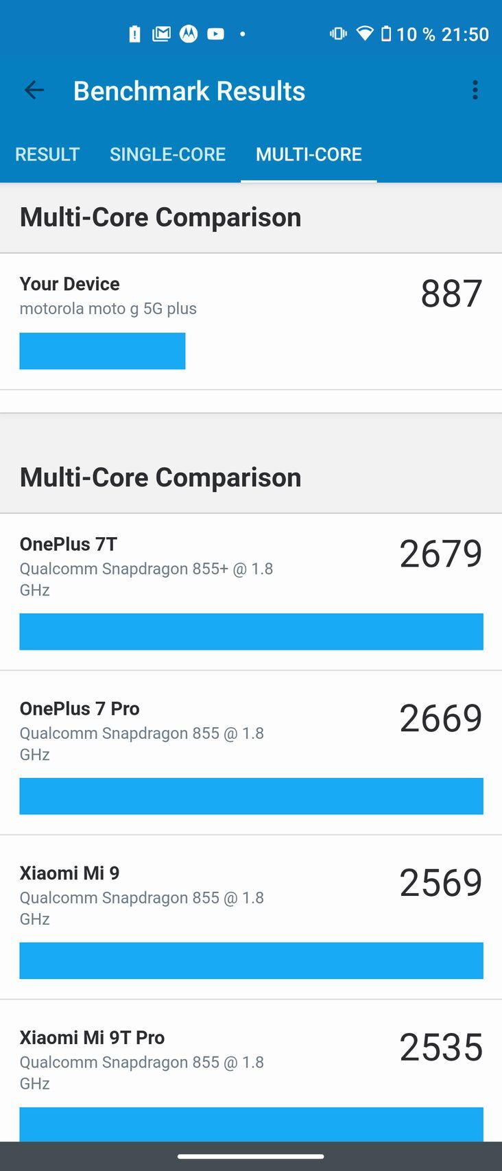 Motorola Moto G 5G Plus