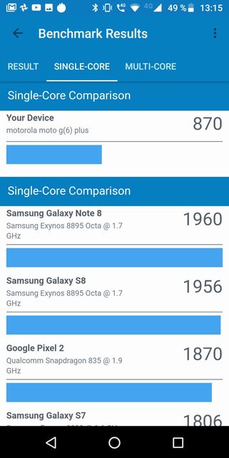Motorola Moto G6 Plus