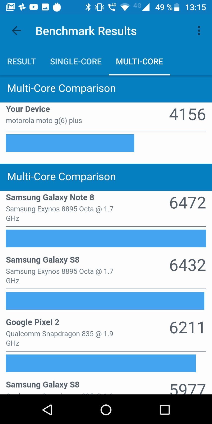 Motorola Moto G6 Plus
