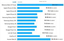 Motorola Moto G7 Power